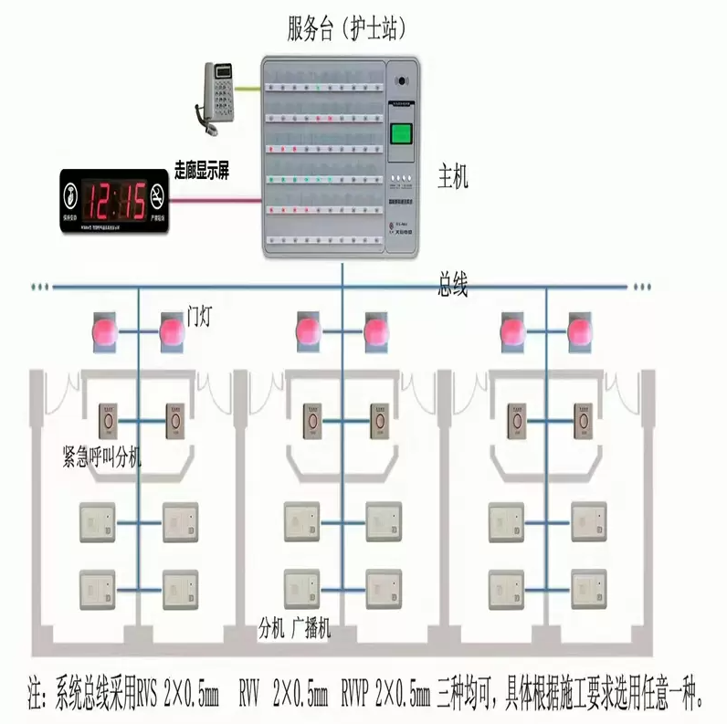 青海中心供氧系统
