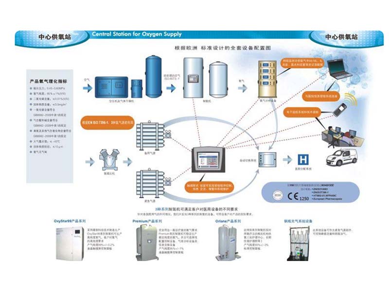 医用中心供氧系统