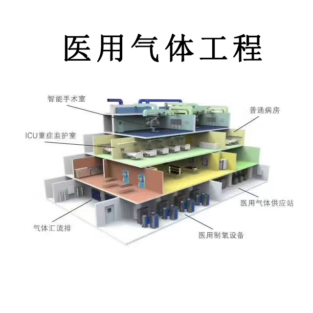 医用中心供氧