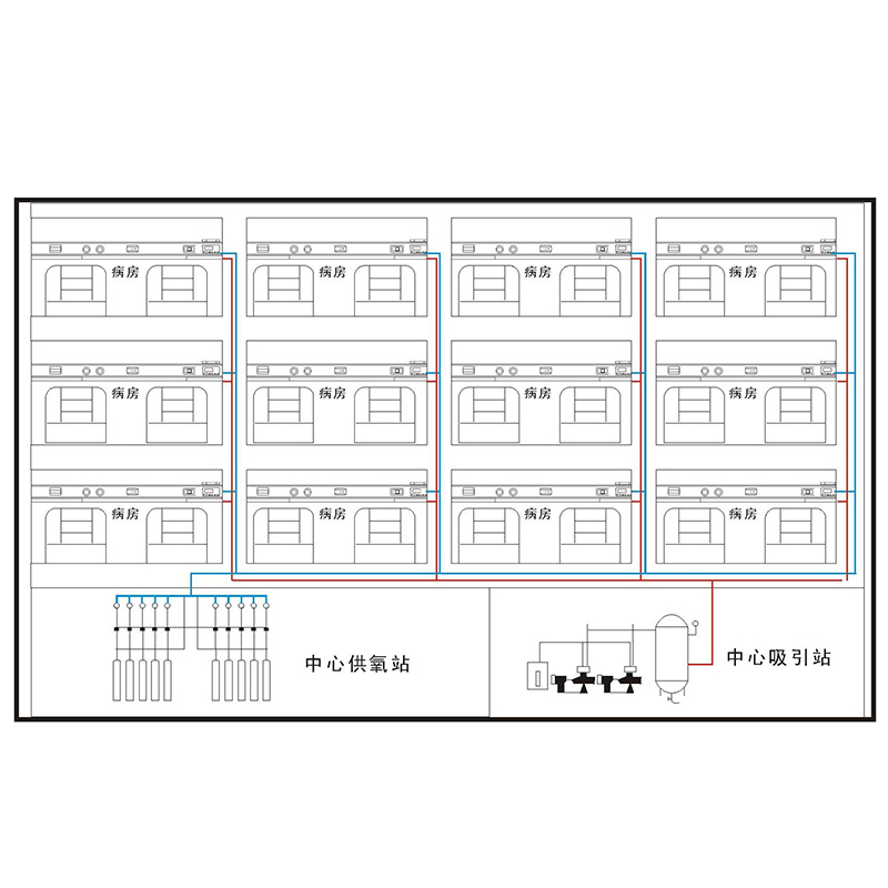 医用中心供氧系统